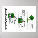 Suche nach proteine poster Biologie