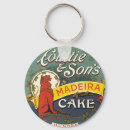 Recherche de gateau porteclés Vintage