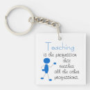 Suche nach berufs schlüsselanhänger Teacher