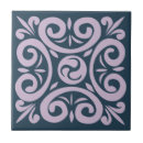 Recherche de plancher carreaux Rétro