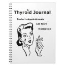 Recherche de thyroïde Conscience