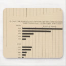Suche nach städte mousepads Staaten