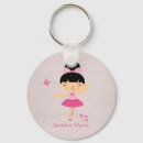 Recherche de petite ballerine porteclés Chaîne