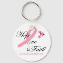 Recherche de faith hope love porteclés Cancer