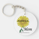 Recherche de proverbes porteclés Porte clé chrétien