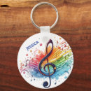Recherche de notes musicales porteclés Note musicale