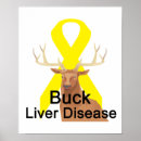 Recherche de maladie posters Soutien