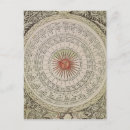 Recherche de diagramme cartes postales Scientifique