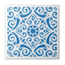Recherche de talavera carreaux Antique