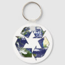 Recherche de recyclage accessoires Réchauffement