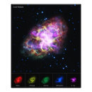 Recherche de photo de nébuleuse Astronomie