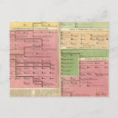 Recherche de 1815 cartes postales Fournit