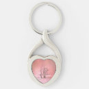 Recherche de chaussures de ballet porteclés Pour tous