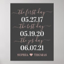 Suche nach hochzeit geschenke Newly weds