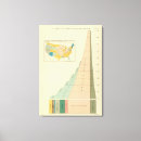 Suche nach diagramme leinwandbilder Lithographisch