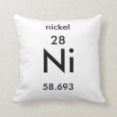 Recherche de nickel Chimie