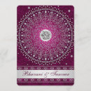 Recherche de indou invitations Musulmans