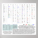 Suche nach nummeriert poster Diagramm