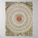 Recherche de diagramme scientifique posters Astrologie