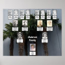 Suche nach familiengeschichte poster Vorfahren