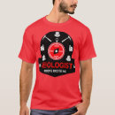 Recherche de petrol tshirts Humour