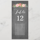 Suche nach chalkboard tischkarten Rose
