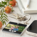 Recherche de création porteclés Pour lui