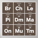 Suche nach tabelle poster Periodic