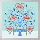 Recherche de arbres posters Family