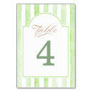 Suche nach babyparty tischkarten Aquarell