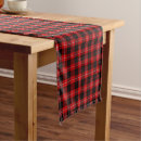 Recherche de chemins de tables Tartan