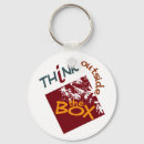 Recherche de box porteclés Boîte