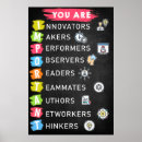 Recherche de classe posters Motivation