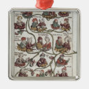 Recherche de généalogique ornements Famille