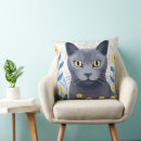 Recherche de chat bleu russe coussins Nebelung