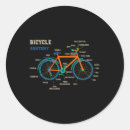 Suche nach vintages fahrrad aufkleber Natur