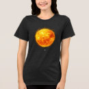 Recherche de solaire vêtements Science