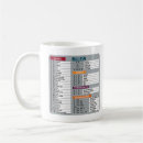 Recherche de ordinateur portable tasses Geek