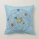 Suche nach sonnensystem kissen Mars