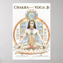 Suche nach chakra poster Kundalini