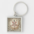 Recherche de bord mer porteclés Sonnet