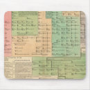 Recherche de chronologie tapis souris Généalogie