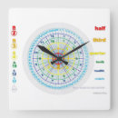 Recherche de fractions horloges Maths