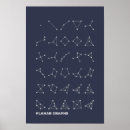 Suche nach graph poster Mathematik