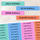 Recherche de cadeaux Girl