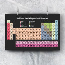 Suche nach französisches klassenzimmer poster Chemische elemente