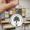 Recherche de éducateurs porteclés Teacher