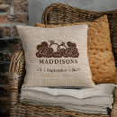Recherche de création coussins Date de création