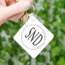 Recherche de logo simple porteclés Marque