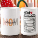 Recherche de de café faite sur commande mugs bouteilles Mère